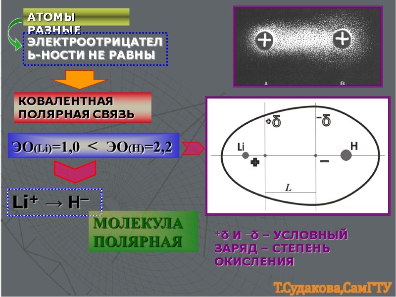 АТОМЫ РАЗНЫЕ ЭЛЕКТРООТРИЦАТЕЛЬ-НОСТИ НЕ РАВНЫ КОВАЛЕНТНАЯ ПОЛЯРНАЯ СВЯЗЬ +δ И ─δ – УСЛОВНЫЙ ЗАРЯД